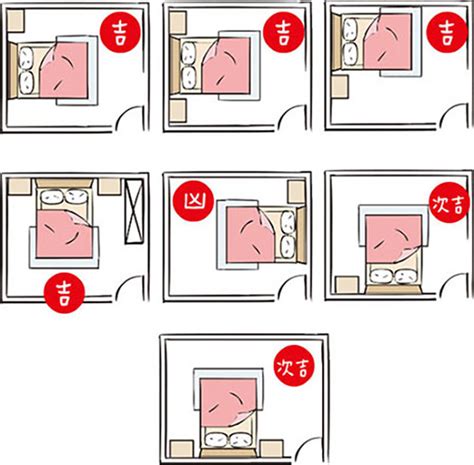 臥室風水禁忌床擺放方向|【臥室風水】床頭朝向的10大禁忌，睡出好運氣的秘訣！ 